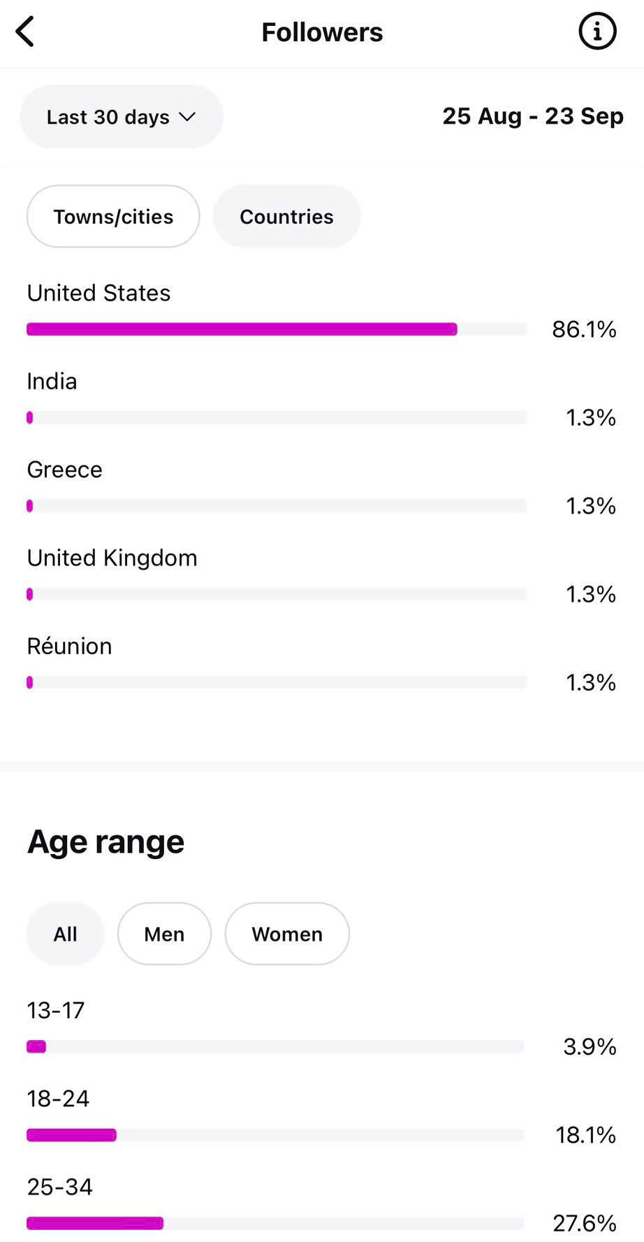 Không có tiêu đề a