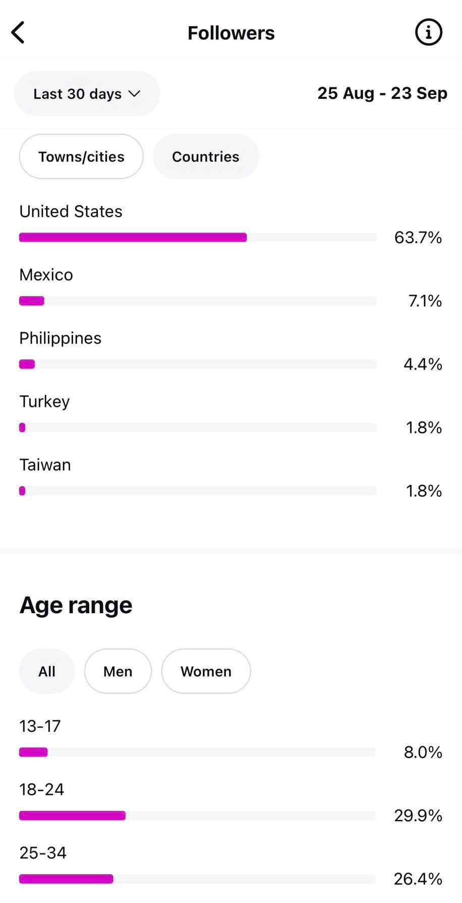 Không có tiêu đề h