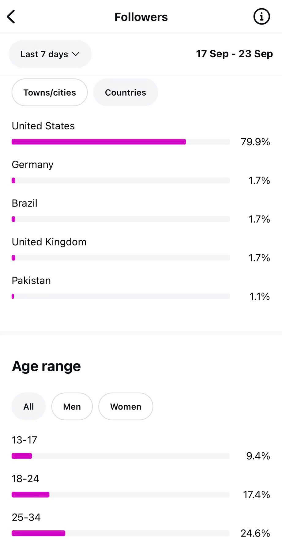 Không có tiêu đề