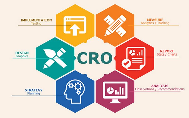 CRO hoạt động như thế nào trên trang sản phẩm