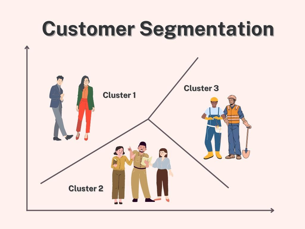 Customer Segmentation & Dynamic Campaigns Khi Scale