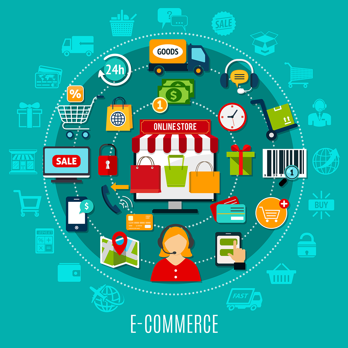 WooCommerce là gì? Có phù hợp với Dropshipping không?